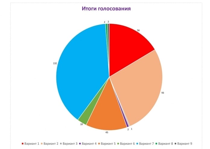 практическое задание