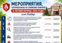 Соблюдайте правила пожарной безопасности!